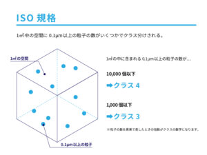 クリーンルームの「クラス」とは？ | E-Room Plus